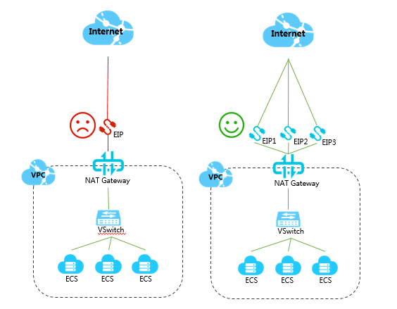 SNAT IP address pool