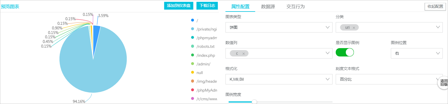 饼图