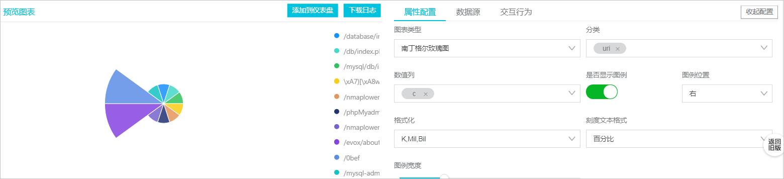南丁格尔玫瑰图示例