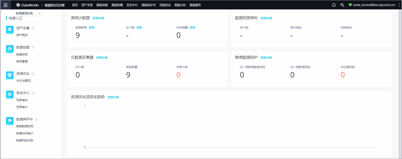数据开发视角