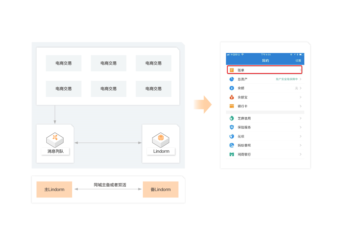 互联网金融解决方案架构