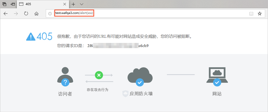 验证转发