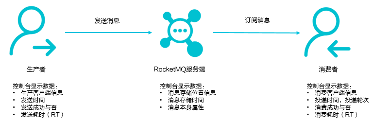 轨迹数据