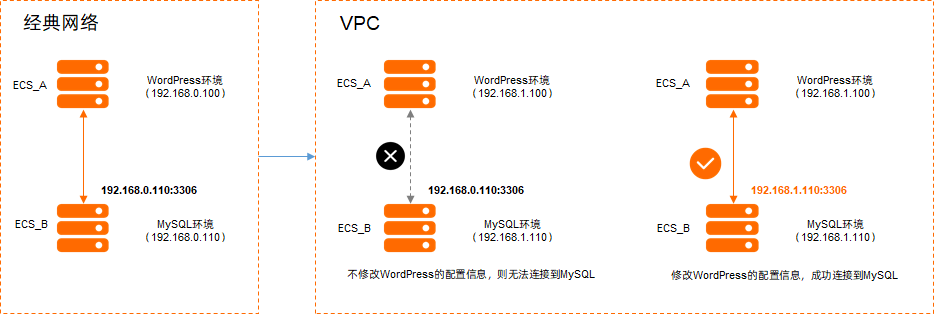 修改配置信息