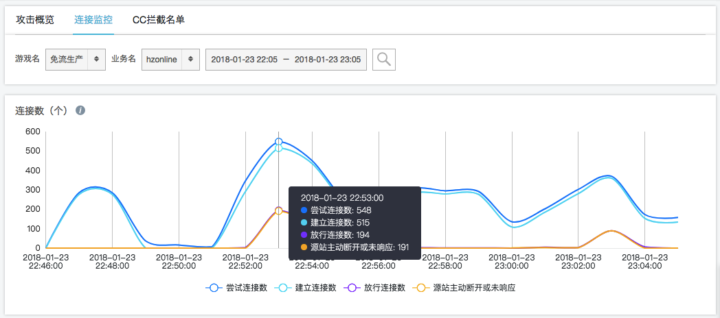 连接监控