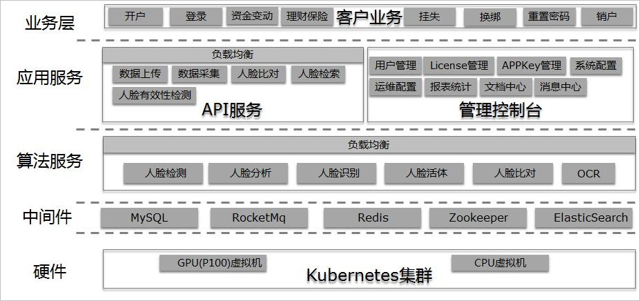 部署架构