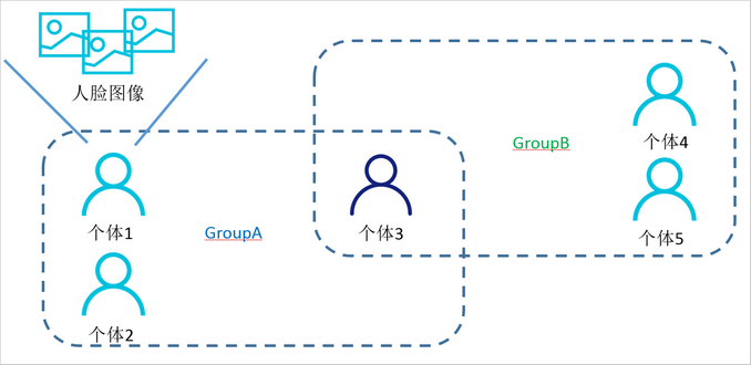 关系