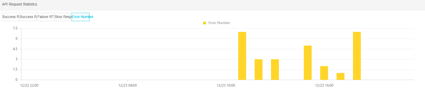 error