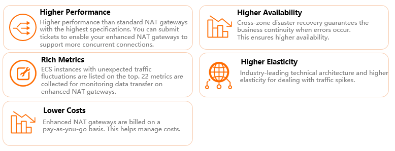 Features of enhanced NAT gateways