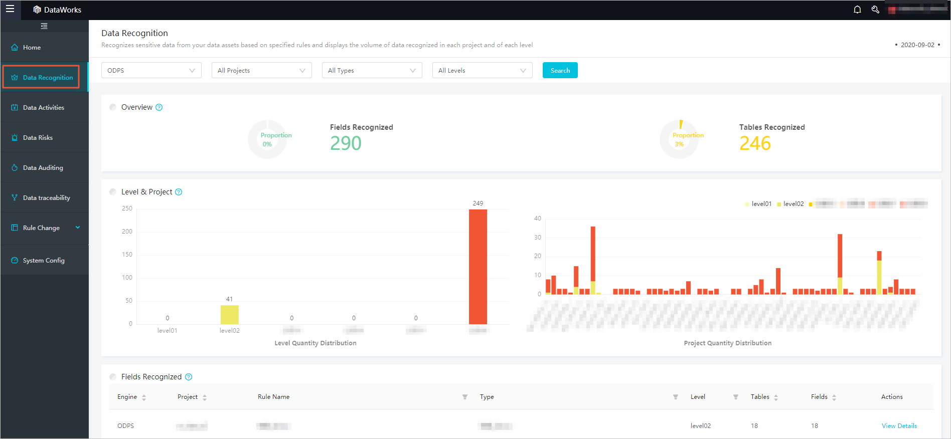 Data Recognition