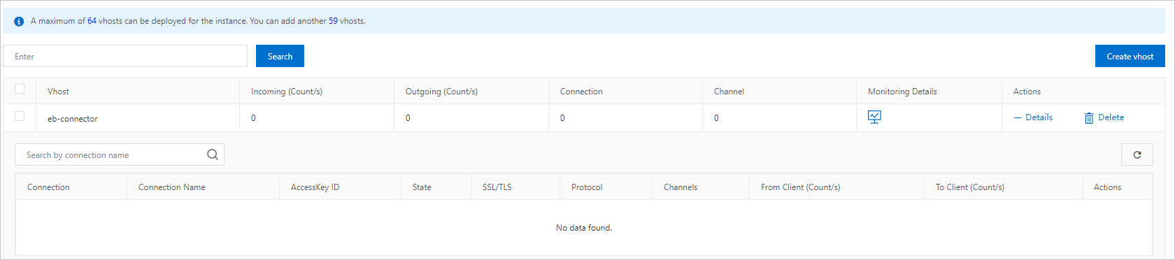 pg_view_vhost_detail