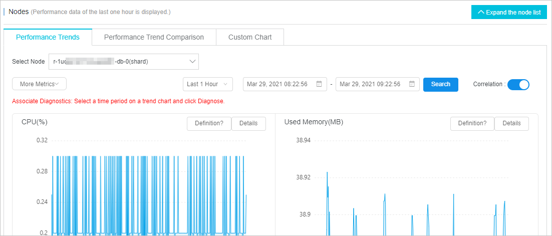 redis-clouddba-performance trends views