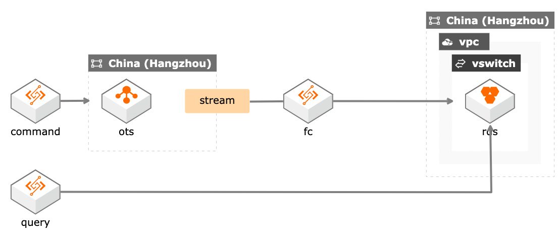 kehuanline67890