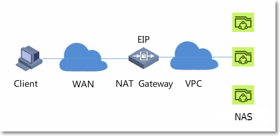 Network topology