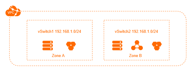 Host applications