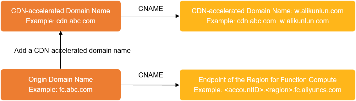Schematic-diagram