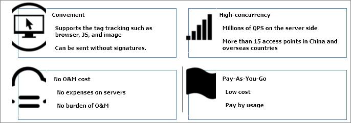Benefits of the web tracking feature