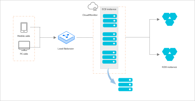 What is Auto Scaling? - Diagram of a scale-in event