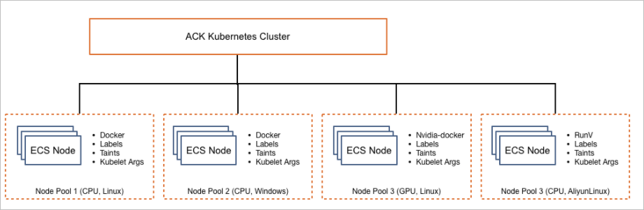 nodepool