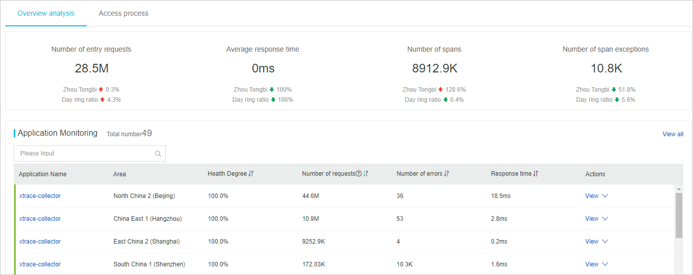pg_overview