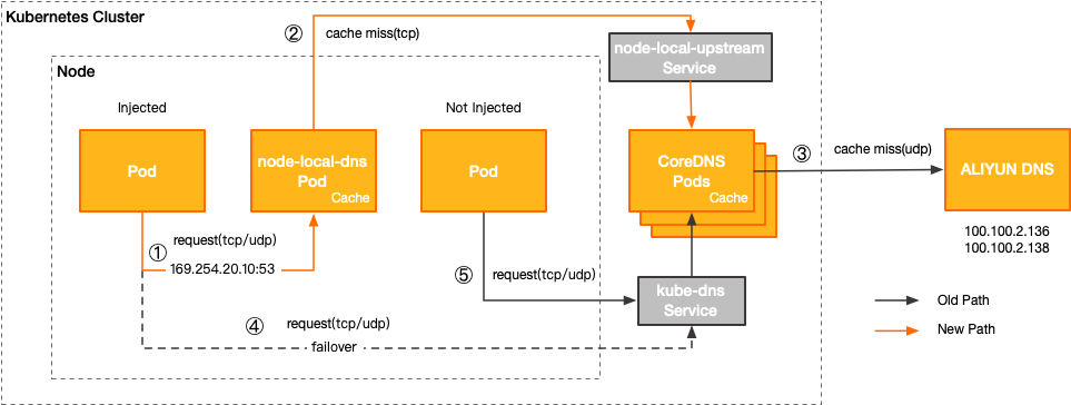 Architecture diagram