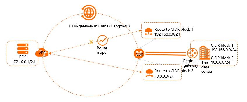 Use route maps to disable the communication between a VPC and a CIDR block