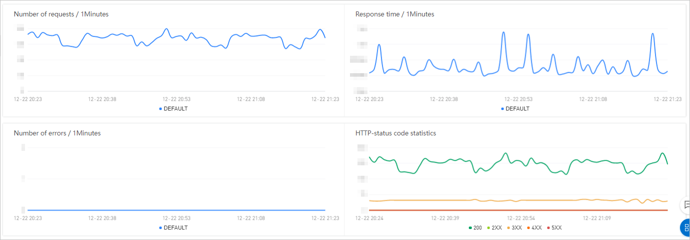 sc_business_detail_metric