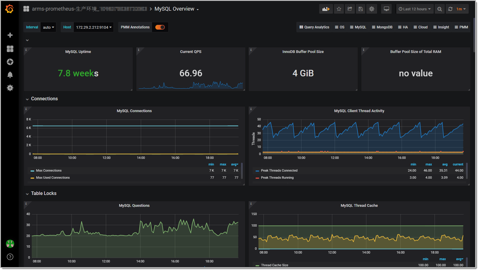 ARMS Prometheus Grafana MySQL