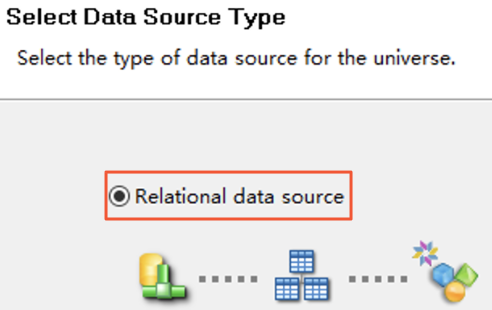 data source type