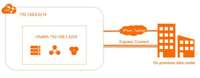Build a hybrid cloud