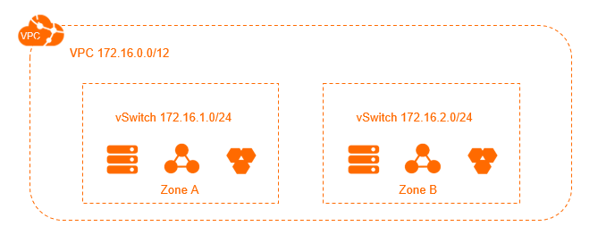 Implement cross-zone disaster recovery