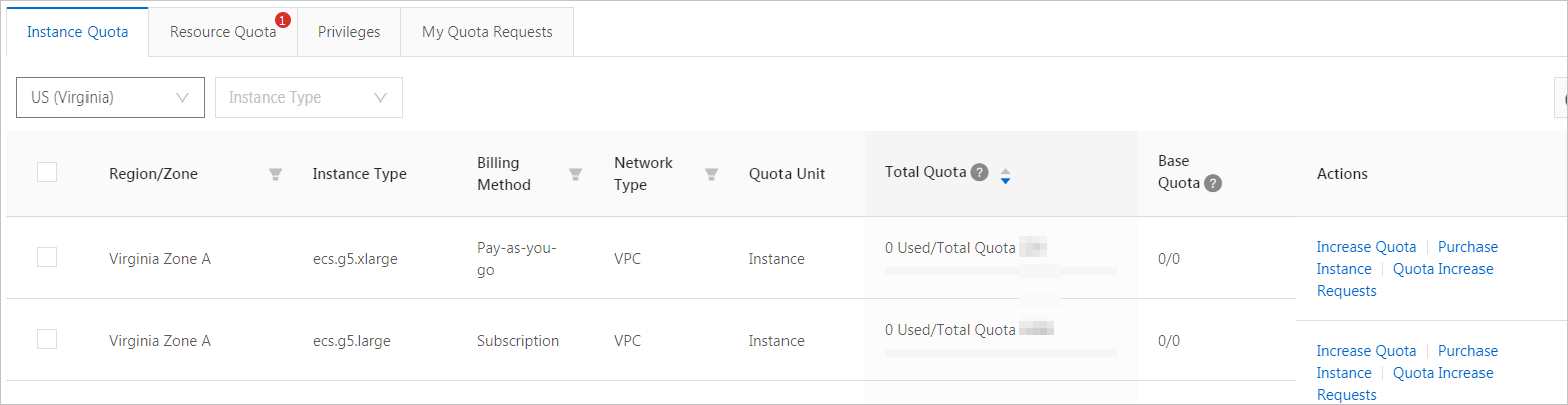 Instance quota