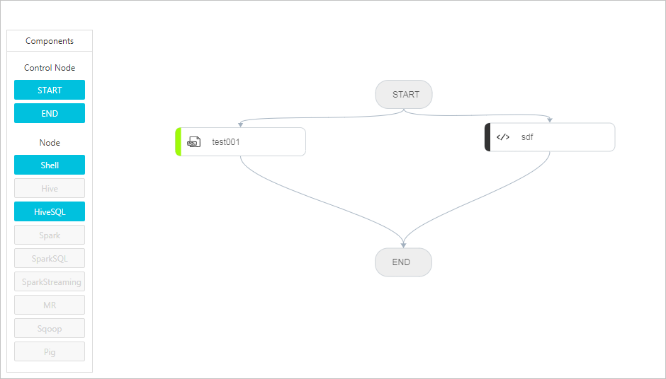 Edit a workflow