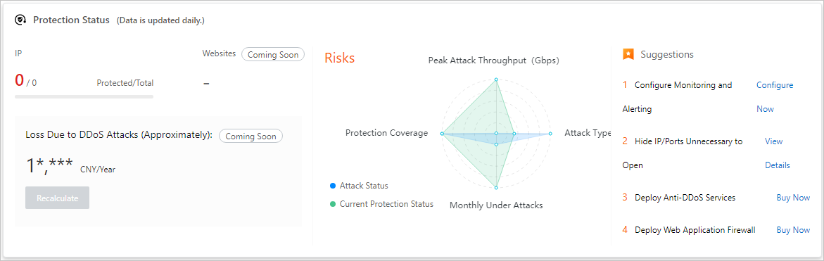 Protection Status