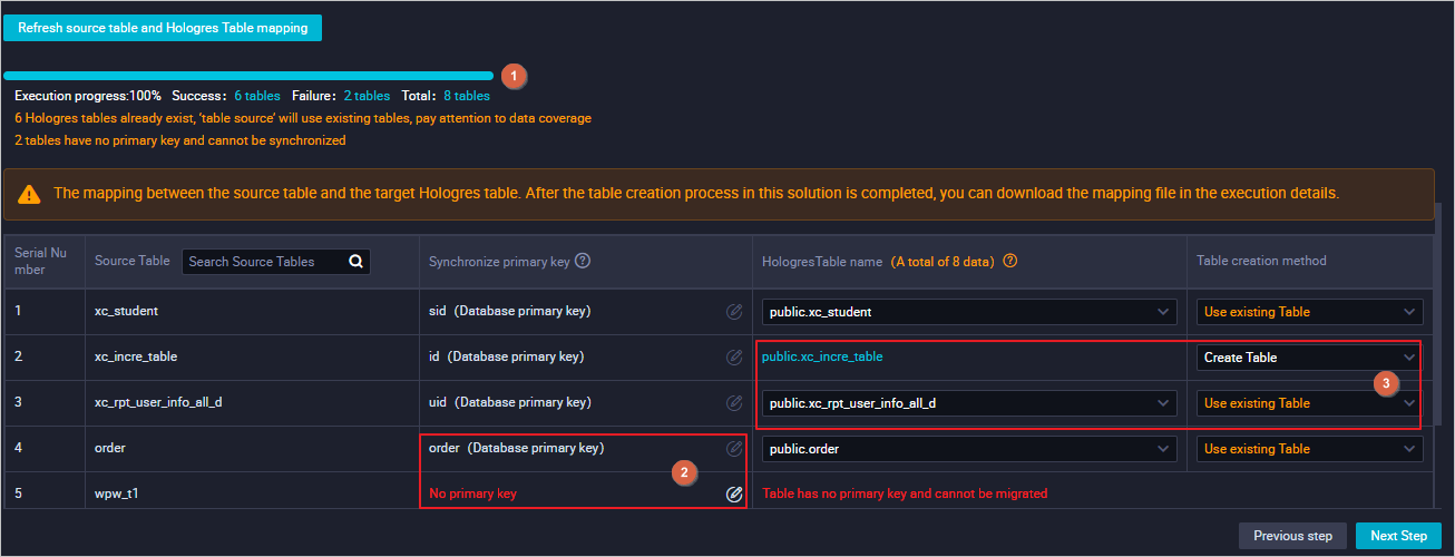 View the mapping progress, source tables, and mapped destination tables.