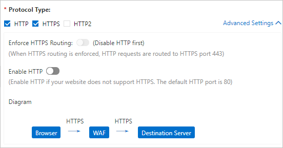 HTTPS