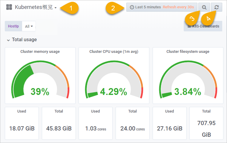 common dashboard operations