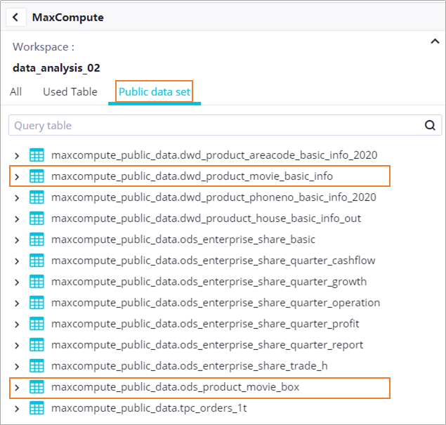 Public dataset