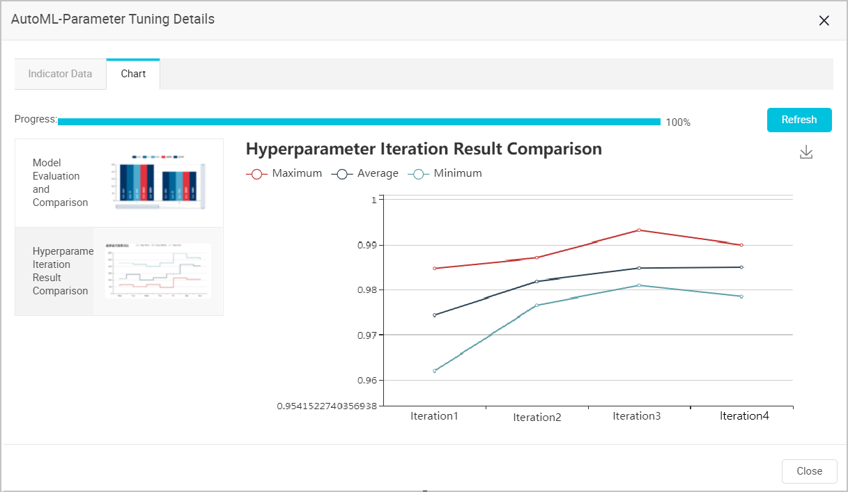 Hyperparameter Iteration Result Comparison