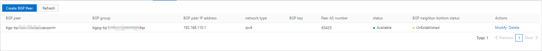 Create a BGP neighbor