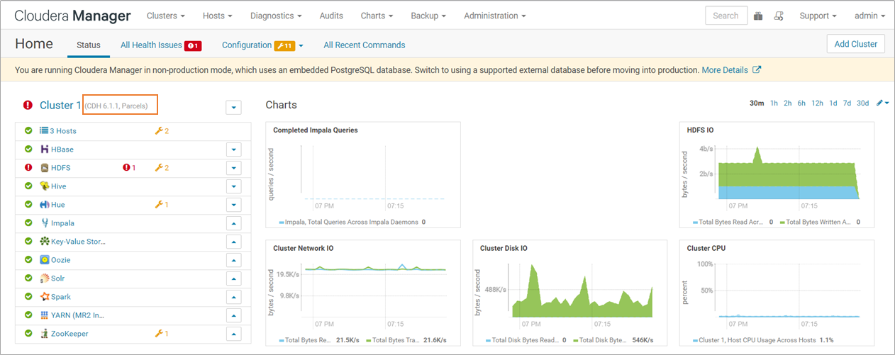 Version of the CDH cluster
