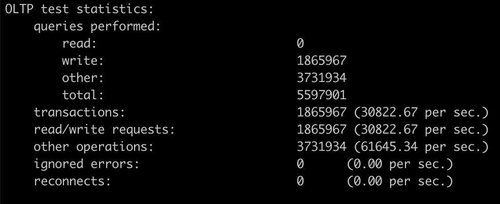 Test results for Enterprise Edition