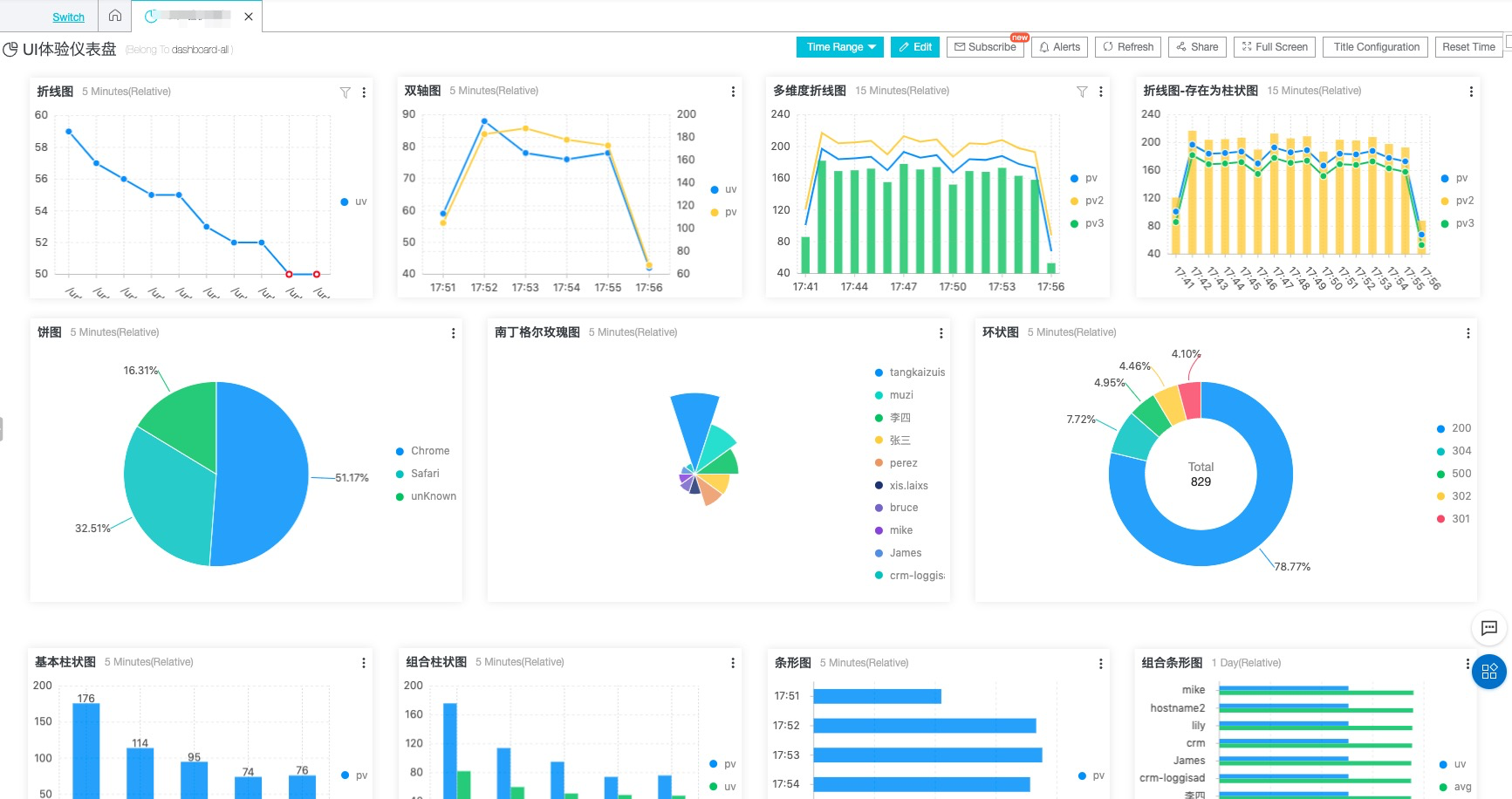 Advanced dashboard parameters
