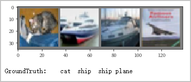 Images in the testing dataset