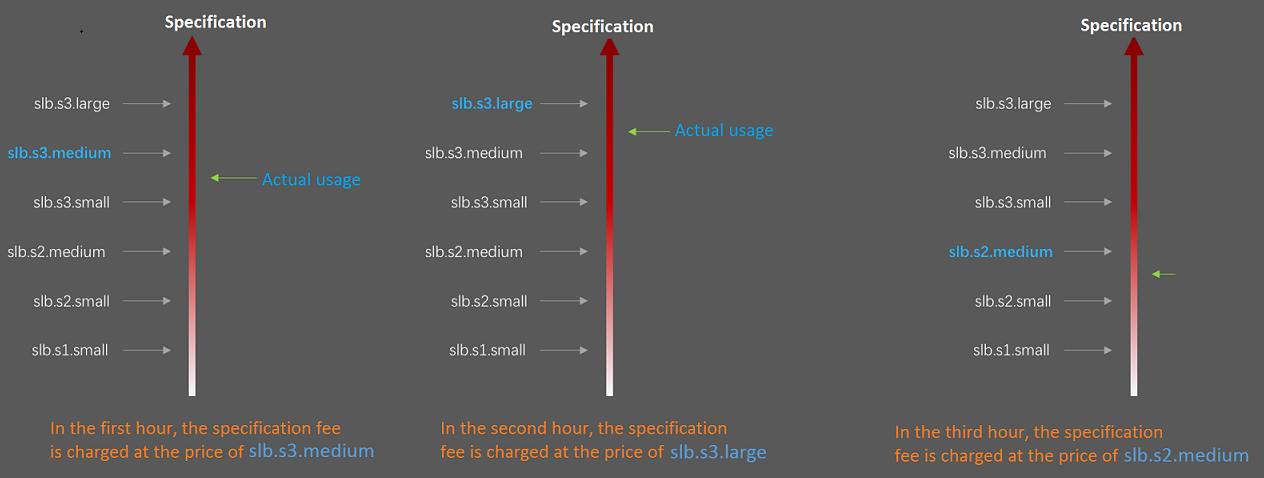Method to calculate the hourly specification fee-2