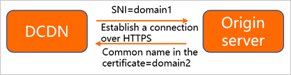 Diagram for the common name