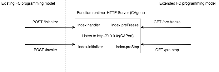 mode_comparison