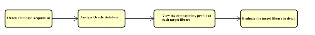 Flowchart