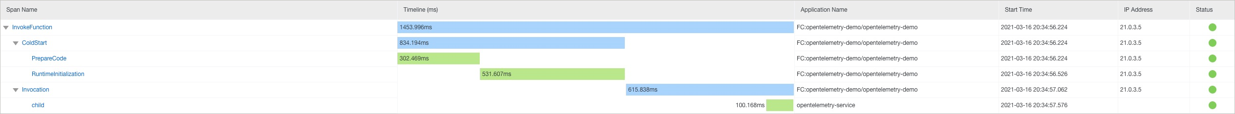 user-defined-span-opentelemetry