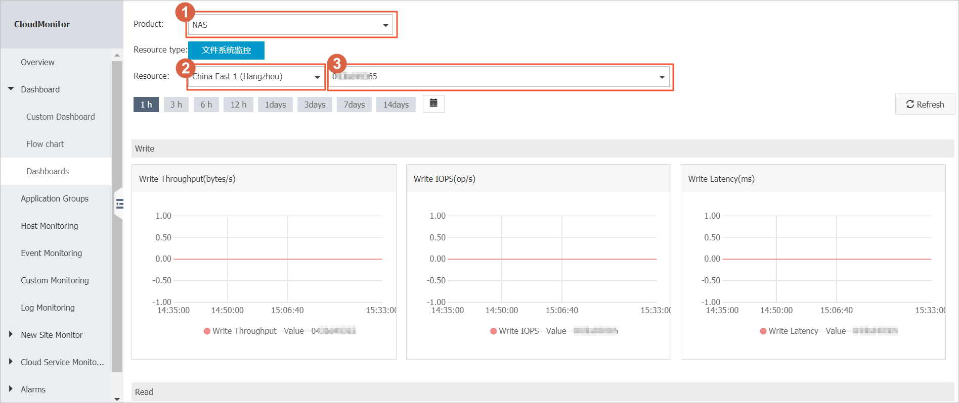 View monitoring charts
